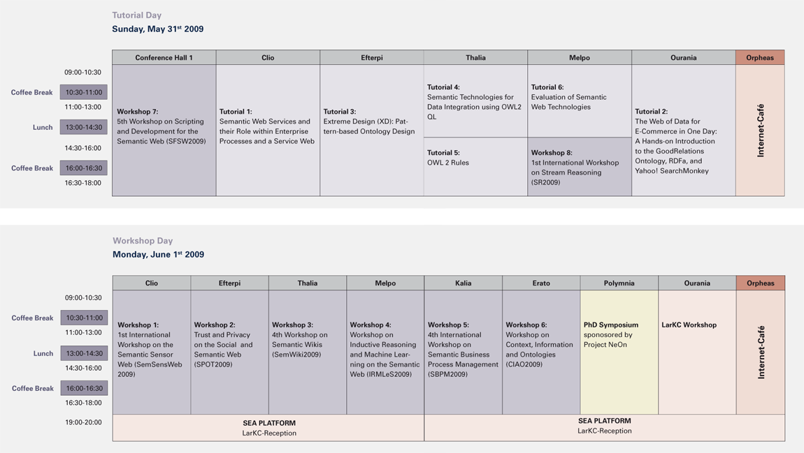 ESWC 2009 program