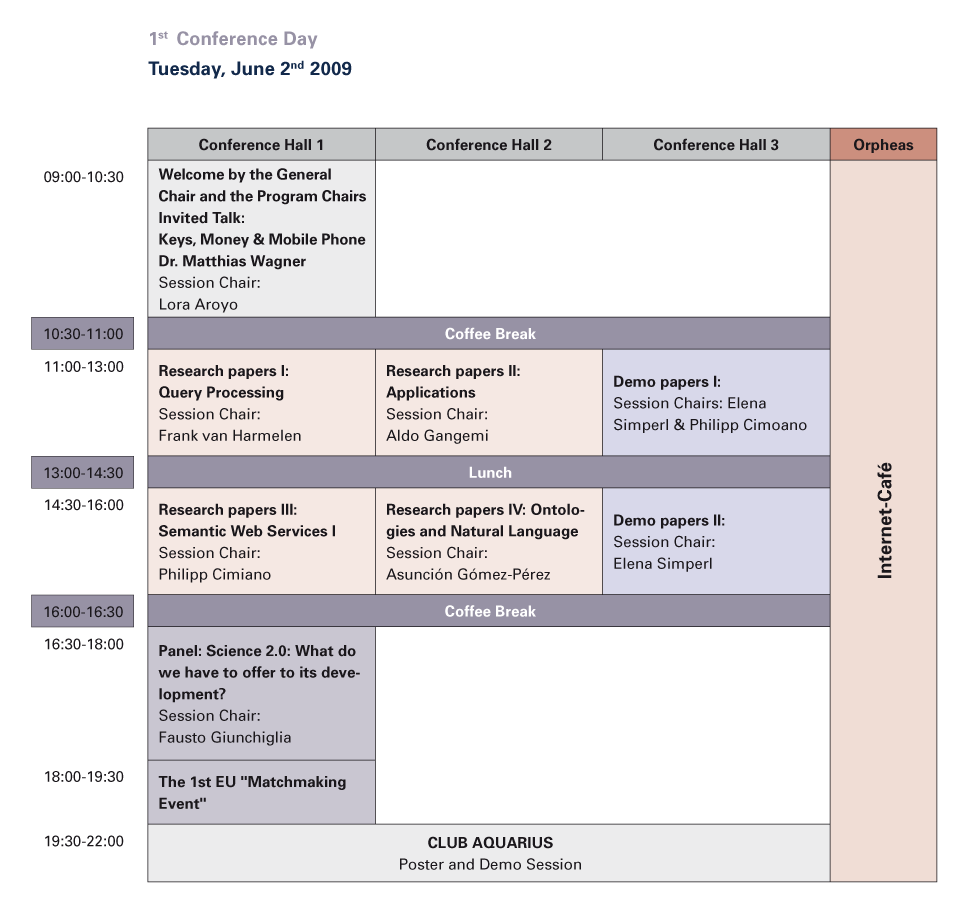 ESWC 2009 program