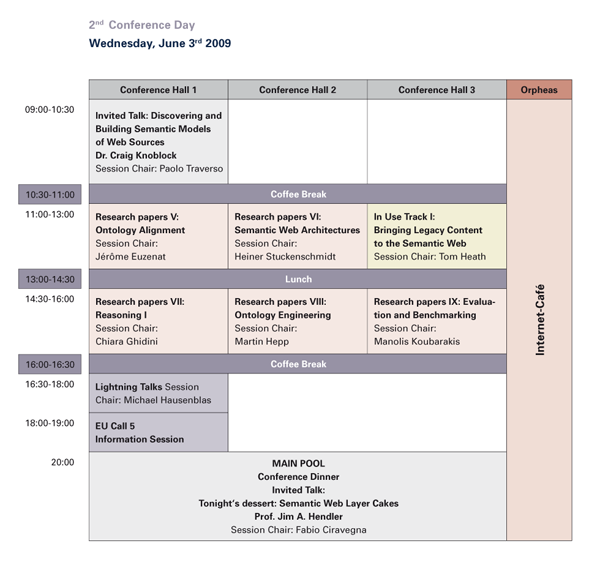 ESWC 2009 programm