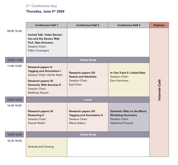 ESWC 2009 programm